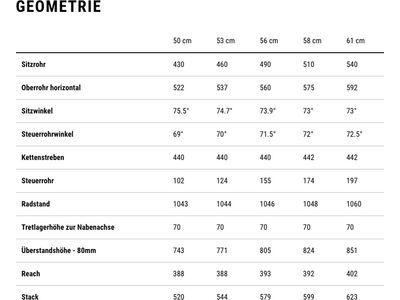 Cube Nulane C:62 SLX, desertstone´n´green - Bild 8
