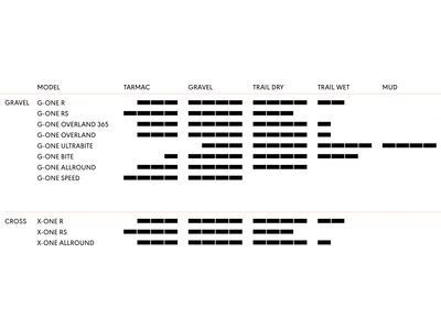 Schwalbe X-One Allround Performance Addix RaceGuard - 700C, bronze sidewall - Bild 4