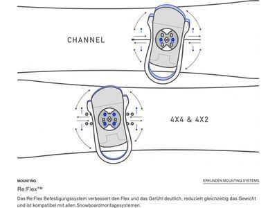 Burton Step On Re:Flex Womens, black - Bild 7