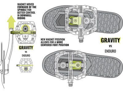 Magped Gravity 150 - Bild 8