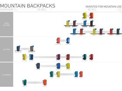 Ortovox Peak Light 30 S, dark pacific - Bild 9
