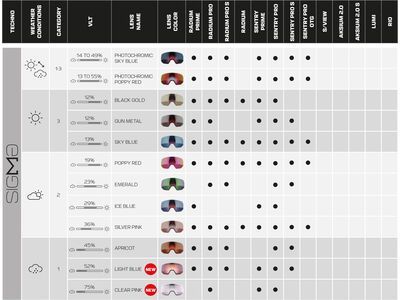 Salomon Radium Pro, Sigma Poppy Red / black - Bild 6