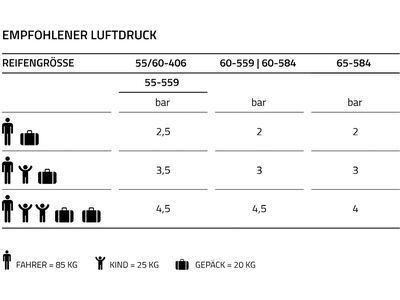 Schwalbe Pick-Up Performance Addix E Super Defense - 20 Zoll, black-reflex - Bild 6
