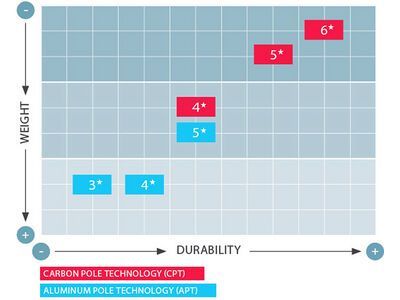 Atomic Redster Carbon SQS, red/carbon - Bild 5
