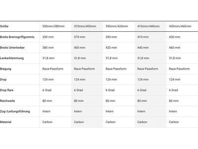 Bontrager Aero Pro Road Handlebar, deep smoke satiniert - Bild 4