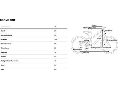 Cube Numove 200, black´n´orange - Bild 7