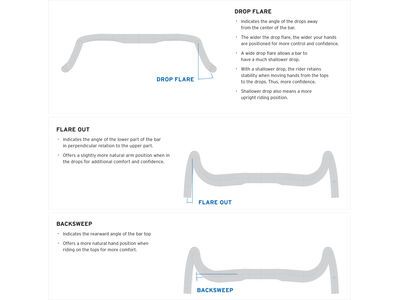 Ritchey SuperLogic VentureMax Handlebar, matte ud carbon finish - Bild 10