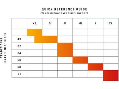 Trek Checkmate SLR 9 AXS, matte trek black/matte deep smoke - Bild 7