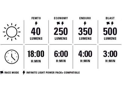 Lezyne Macro StVZO 500+, black - Bild 4