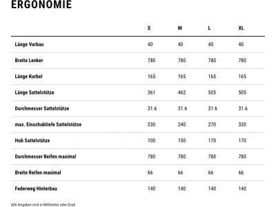 Cube AMS Hybrid One44 C:68X SLX 400X, nebula´n´black - Bild 13