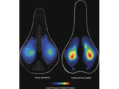 Specialized Power Pro Mirror - 143 cm, black - Bild 6