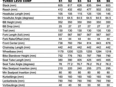 Specialized Turbo Levo Comp Carbon G3, carbon/smoke/black - Bild 11