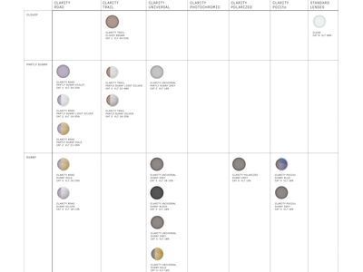 POC Fovea, Clarity Uni. Partly Sunny Grey / raw black - Bild 2