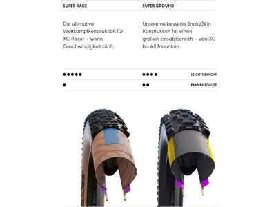 Schwalbe Nobby Nic Evo Addix SpeedGrip Super Ground - 27.5 Zoll - Bild 6