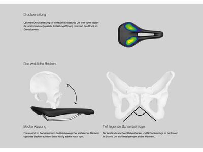 Ergon SMC Women S/M, stealth - Bild 6