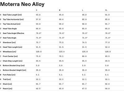 Cannondale Moterra S1, gunmetal green - Bild 7