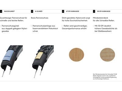 Schwalbe Motion Big Apple Addix Green RaceGuard - 20 Zoll, black-reflex - Bild 4