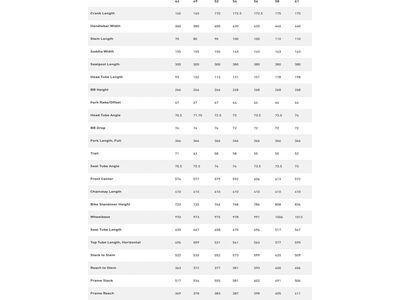 Specialized Tarmac SL7 Sport, gloss carbon/metallic dark navy - Bild 5