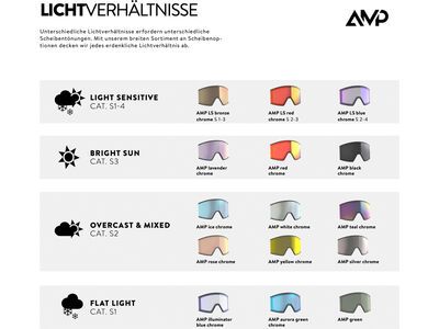 Scott Ambit Ersatzscheibe, AMP White Chrome - Bild 2