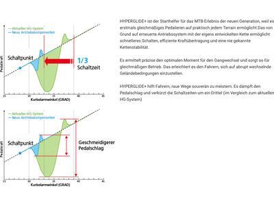 Shimano XTR  CS-M9100-12 HG+ - 12-fach - Bild 6