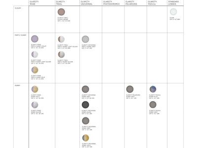 POC Devour, Clarity Trail Partly Sunny Silver / hydrogen white - Bild 5