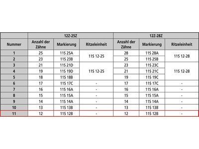 Shimano Ritzel für Ultegra CS-6800 mit integriertem Distanzring - Bild 2