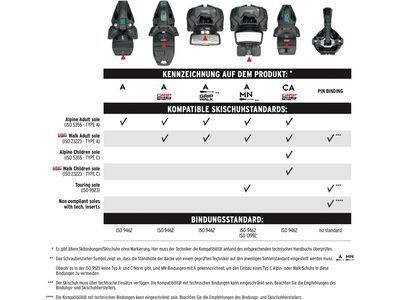 Head Edge 120 HV GW BOA, anthracite-speedblue - Bild 3