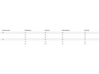 KindShock Rage Circuit - 31,6 / 180 mm - Bild 6