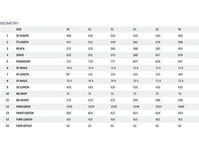 Kona Rove DL - 650B, gloss mocha w/ orange - Bild 10