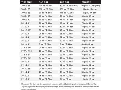Lezyne Twin Speed Drive CO2 inkl. 25 g Kartusche, black - Bild 4