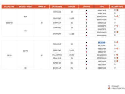 CEMA BB30 Interlock Shimano - Keramik, black - Bild 2