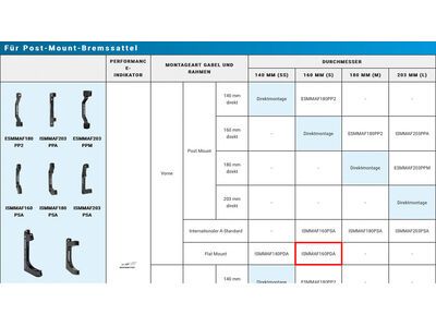 Shimano Scheibenbremsadapter von PM-Bremssattel auf Flat Mount Gabel/-Rahmen - vorne / 160 mm - Bild 3