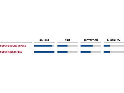 Schwalbe Thunder Burt Evo Addix Speed Super Ground - 29 Zoll - Bild 5