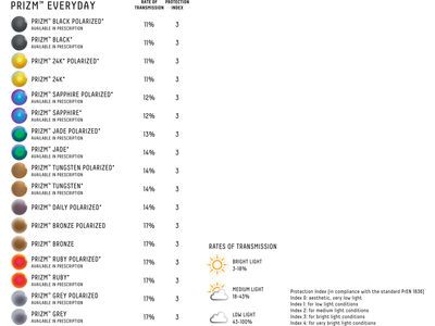 Oakley Encoder, Prizm Black / matte black - Bild 2