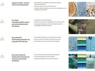 Vaude CityBox Bike II, buckeye - Bild 7