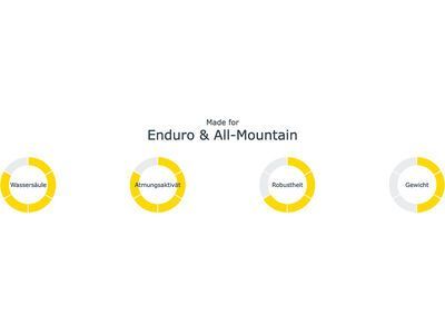 dirtlej DirtSuit Prime Edition - Bild 14