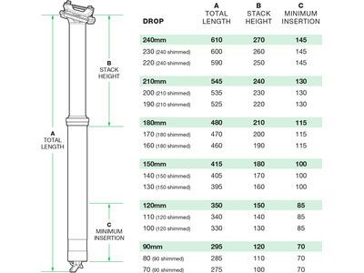 OneUp Components V3 Dropper Post - 30,9 / 240 mm - Bild 3