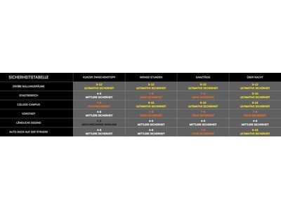 Kryptonite KryptoFlex 1265 Key Cable, medium blue - Bild 2