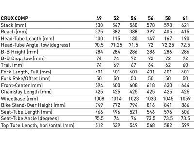 ***2. Wahl*** Specialized Crux Comp satin carbon/smoke - Bild 7