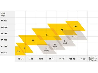 dirtlej Dirtsuit SFD Edition V4, greenblue cherry - Bild 11
