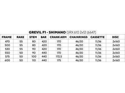 Pinarello Grevil F1 GRX 610 2x12 / Fulcrum Soniq AL, altai dust - Bild 5
