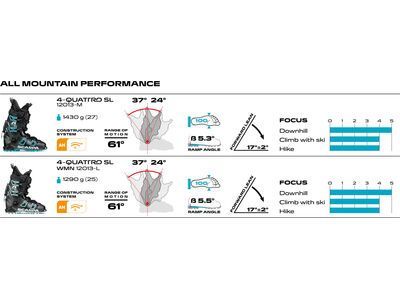 Scarpa 4-Quattro SL, black/azure - Bild 7