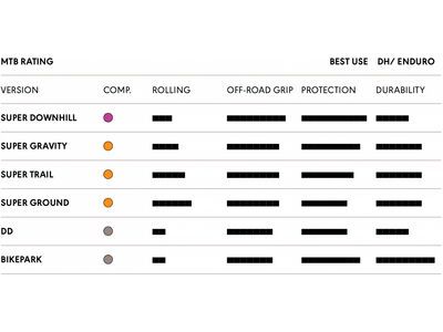 Schwalbe Big Betty Evo Addix Ultra Soft Super Downhill - 29 Zoll - Bild 3