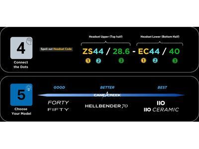 Cane Creek Forty Complete - ZS44/28.6 | EC44/40, black - Bild 8