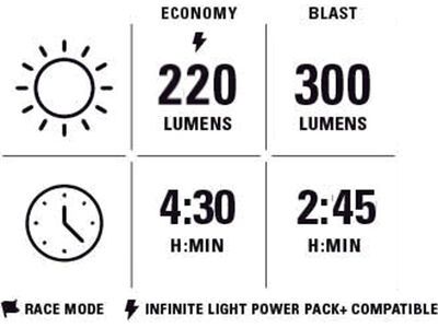 Lezyne Micro StVZO 300+ / Zecto StVZO Rear Set, black - Bild 5