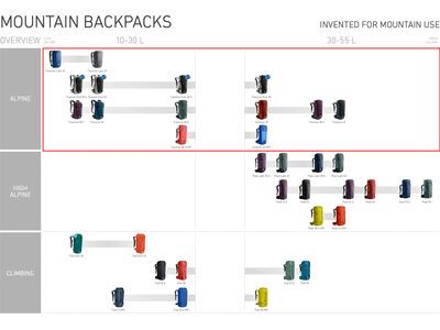 Ortovox Traverse 20, seas surface - Bild 6
