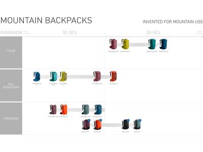 Ortovox Haute Route 38 S, black steel - Bild 6