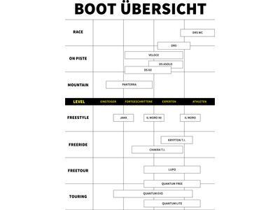 Dalbello Quantum Evo W, cloud/black - Bild 2