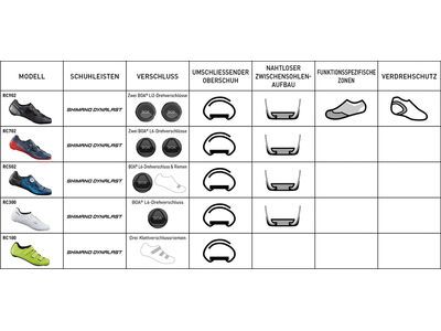 Shimano SH-RC502 Women, white - Bild 6