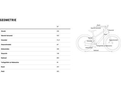 Cube Numove 200 FE, topasblue´n´nebula - Bild 9